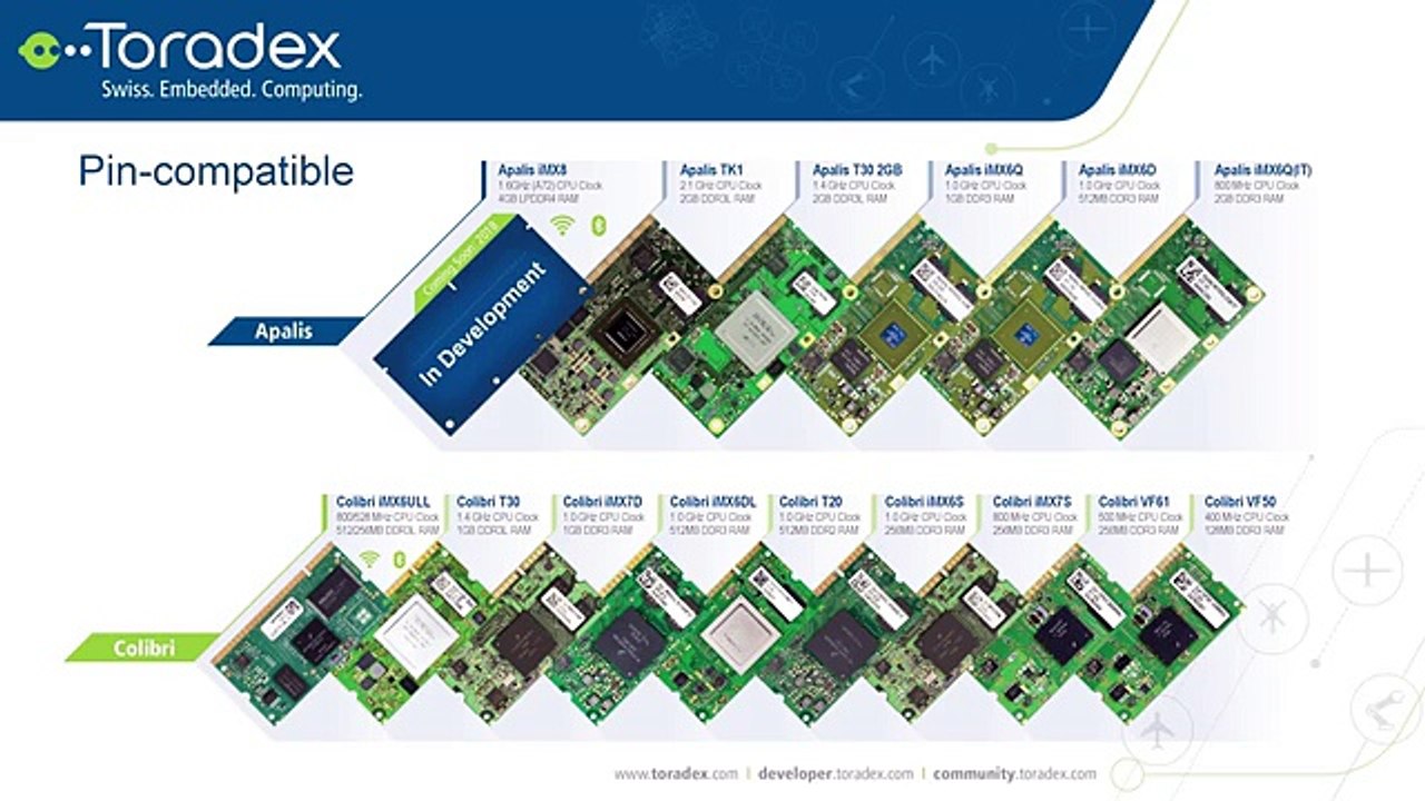 Webinar On-demand:  Introducing the new Colibri SoM based on the NXP i.MX 6ULL SoC