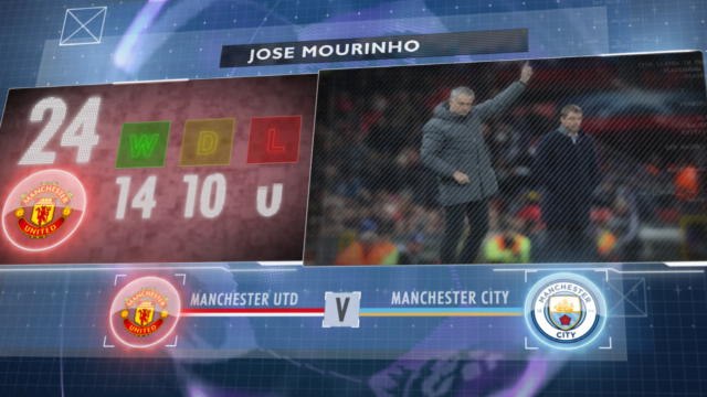 Big Match Focus: Man United v Man City
