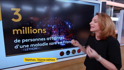 Frédéric Revah : " 250 programmes de recherche sont financés grâce au Téléthon"