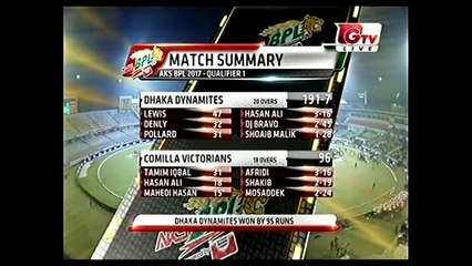 Download Video: Comilla Victorians vs Dhaka Dynamites | BPL 2017 | Qualifier 1 | Dec 08 Fri | highlights