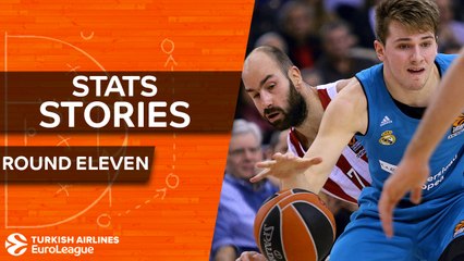 Скачать видео: Turkish Airlines EuroLeague Regular Season Round 11: Stats Stories