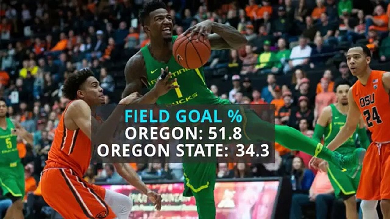 No. 6 Oregon Ducks top Oregon State Beavers 80-59, game by the numbers