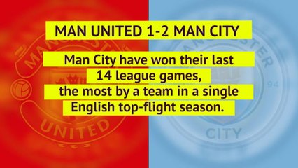 Opta EPL Weekly Review - Week 16