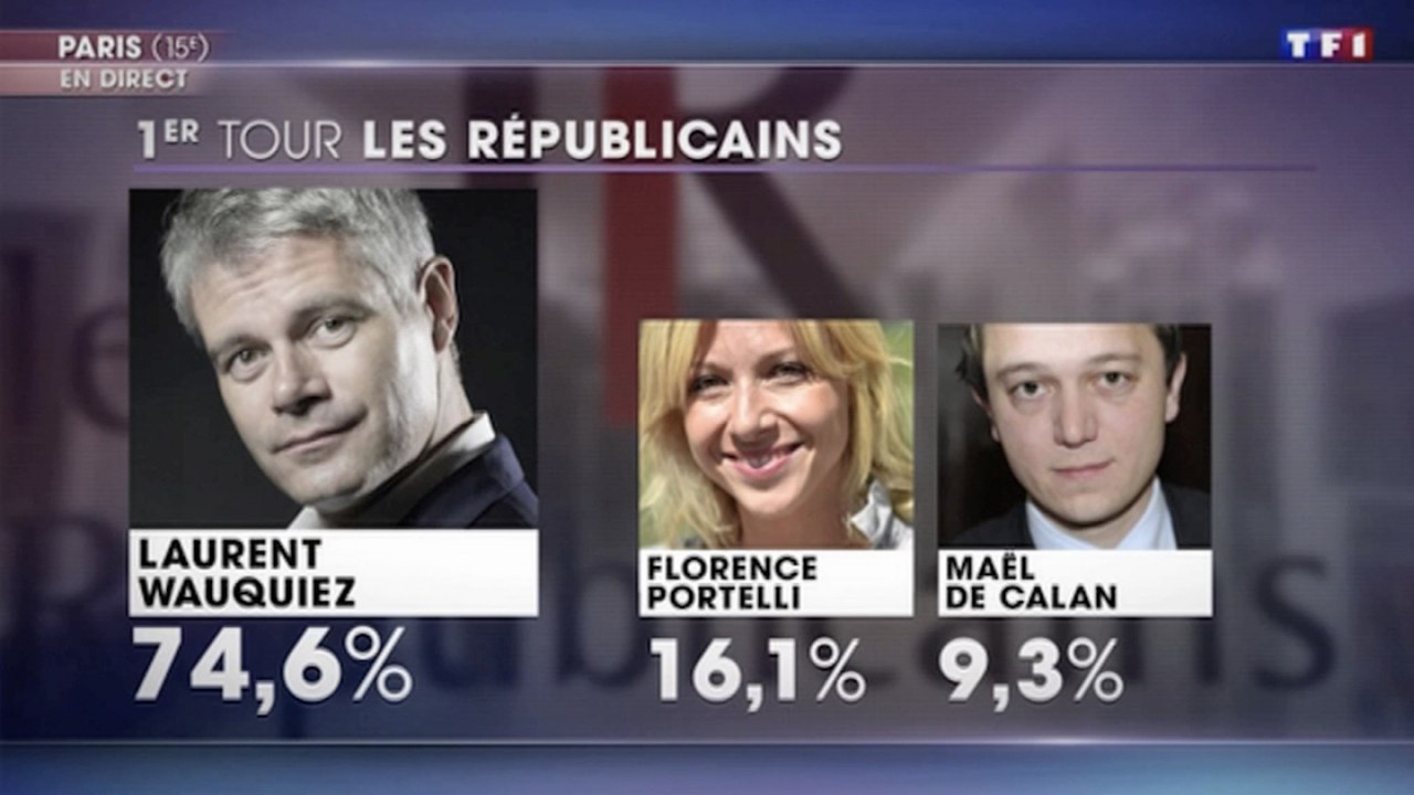 [Zap Actu] Laurent Wauquiez élu président des Républicains dès le premier tour (11/12/2017)
