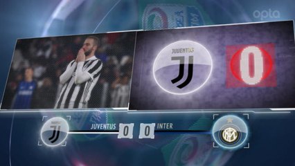 Скачать видео: 5 things you didn't know...Juve's scoring streak comes to an end