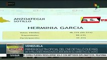 Se impone PSUV en elecciones municipales venezolanas