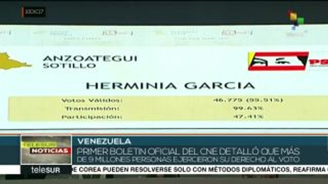 Se impone PSUV en elecciones municipales venezolanas