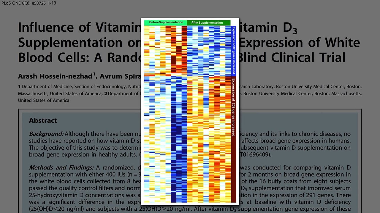 Do Vitamin D Supplements Help with Diabetes, Weight Loss, and Blood Pressure