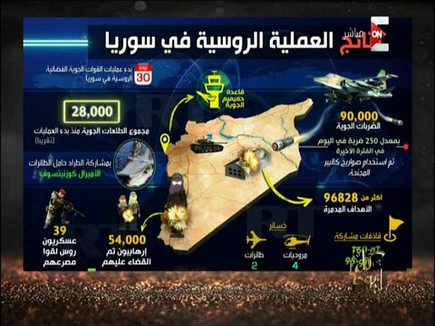 إنفوجراف للعمليات العسكرية الروسية فى سوريا