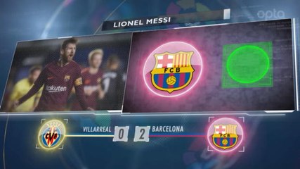 5 things - Messi Mentereng di 2017