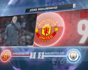 5 things - Mourinho Kesulitan Lawan Guardiola