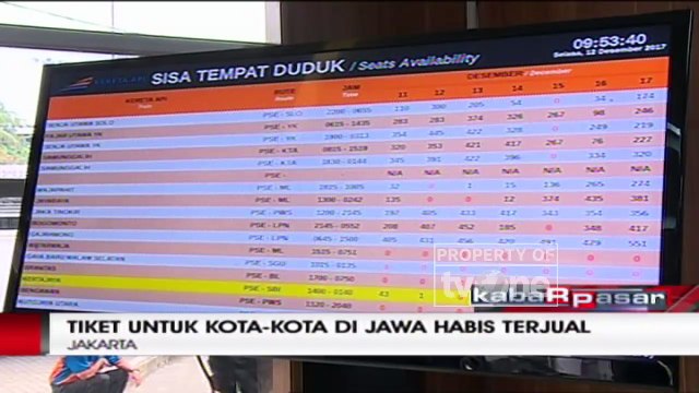 Libur Akhir Tahun, Tiket Kereta Tujuan Kota-kota di Jawa Ludes Terjual