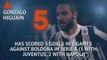 Hot or Not...Higuain loves playing against Bologna