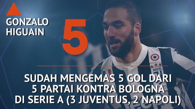 Who's Hot and Who's Not - Higuain Favorit Bobol Bologna