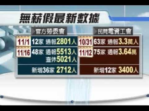 1116[三立新聞] 官方最新無薪假 48家企業5513人
