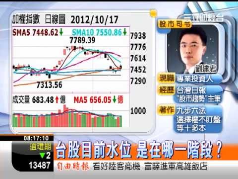 三立0800整點新聞李昕芸20121018『聚財Gimme 5 』股市司令