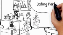 How to find a Dating Partner Online without Paying any penny