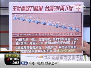 一世賺大錢20121031降降降降!