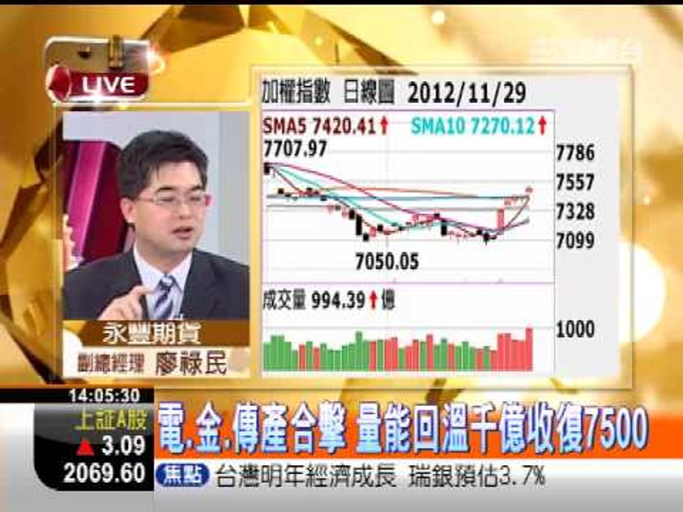 一世賺大錢20121129菲律賓Q3 GDP年增率7.1%!