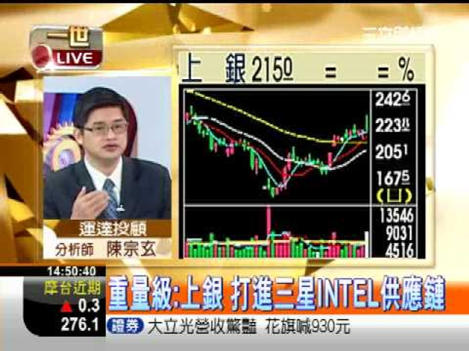 一世賺大錢20121206賺大錢擂台賽!