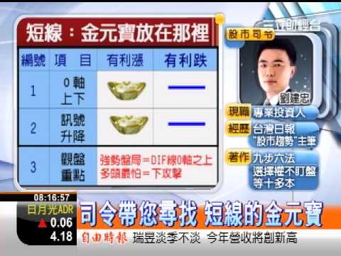 三立0800整點新聞20121206『聚財Gimme 5 』股市司令