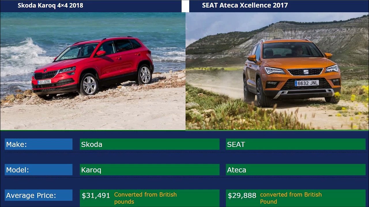 Skoda Karoq 2018 Vs Seat Ateca 2017(720p)