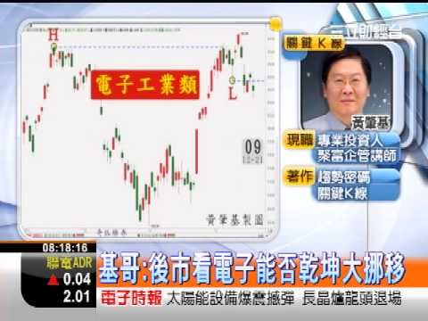 三立0800整點新聞李昕芸20121221『聚財Gimme 5 』基哥