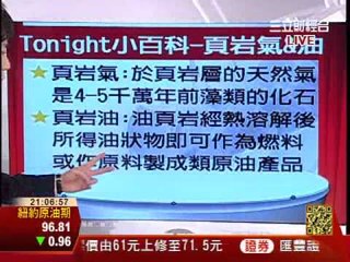 Tonight Set個讚20130204儲量達石油30倍 夢幻新能源-頁岩油PART1