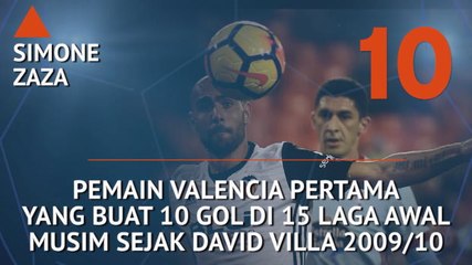 Who's Hot and Who's Not - Zaza Ukir Rekor Gol di Valencia