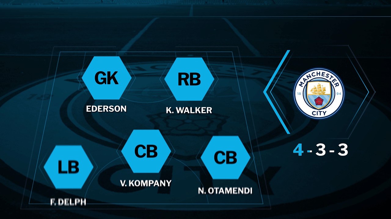 Manchester City vs Tottenham Hotspur | English Premier League Preview | FWTV