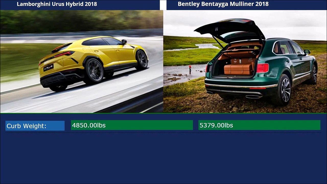 Lamborghini Urus 2018 Vs Bentley Bentayga 2018(720p)