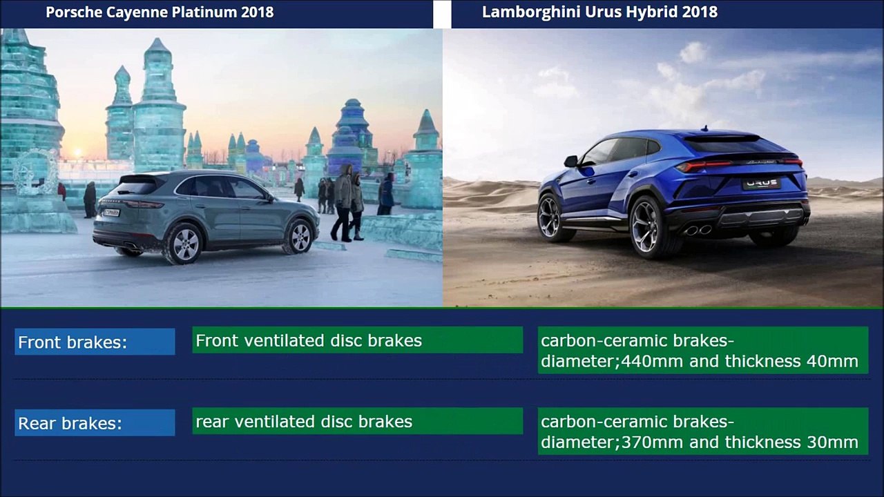 Lamborghini Urus 2018 Vs Porsche Cayenne 2018(720p)