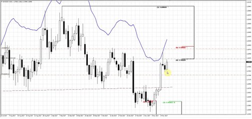 Forex Peace Army - Sive Morten EURUSD Daily 11.17.17 - YouTube