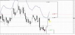 Eurusd 20 11 15 Video Dailymotion - 