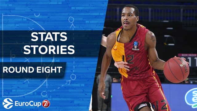 7DAYS EuroCup Stats Stories, Round 9