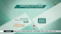 Cifras actuales de desempleo y subempleo de Argentina