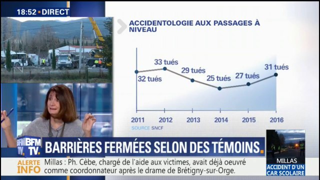 Comment les passages à niveau pourraient être sécurisés