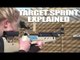 Target Sprint explained