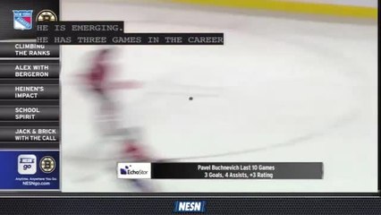 Rangers Playing Well Ahead Of Clash With Bruins