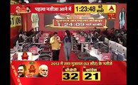 Gujarat elections 2017 एग्जिट पोल से bjp में हड़कंप final exit poll