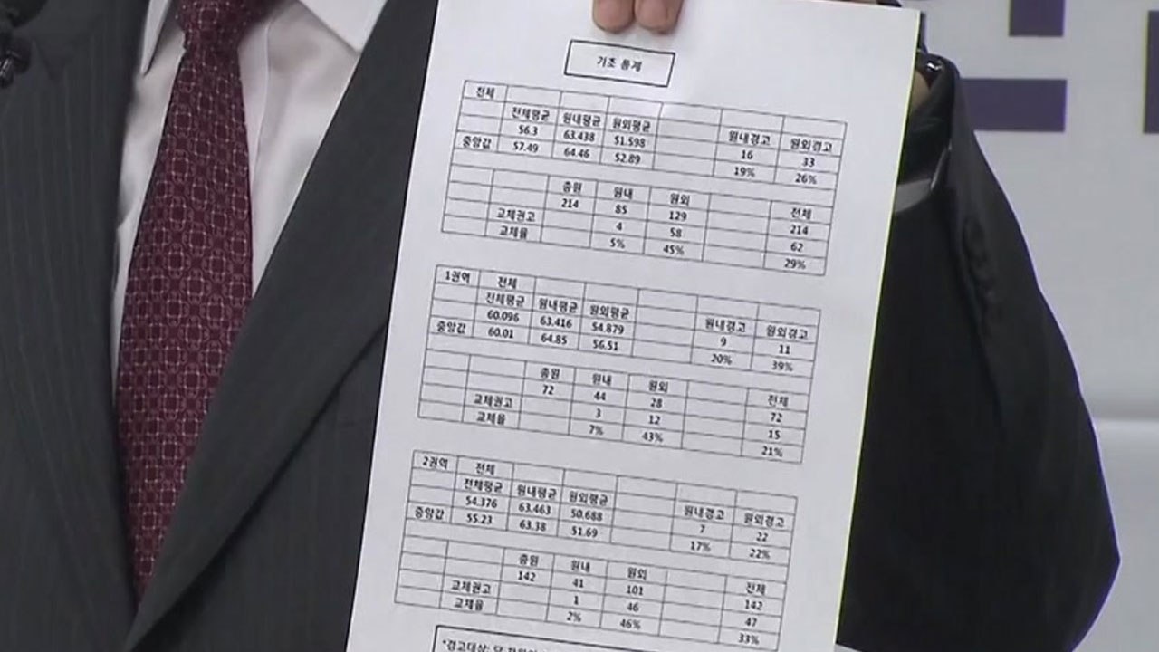 자유한국당, 당협위원장 62명 물갈이...서청원 등 현역 4명 포함 / YTN