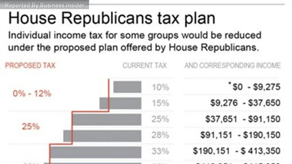 GOP Releases Final Tax Bill