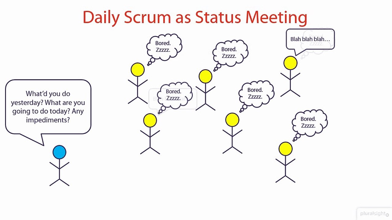03 06 Daily Scrum - Status Reports