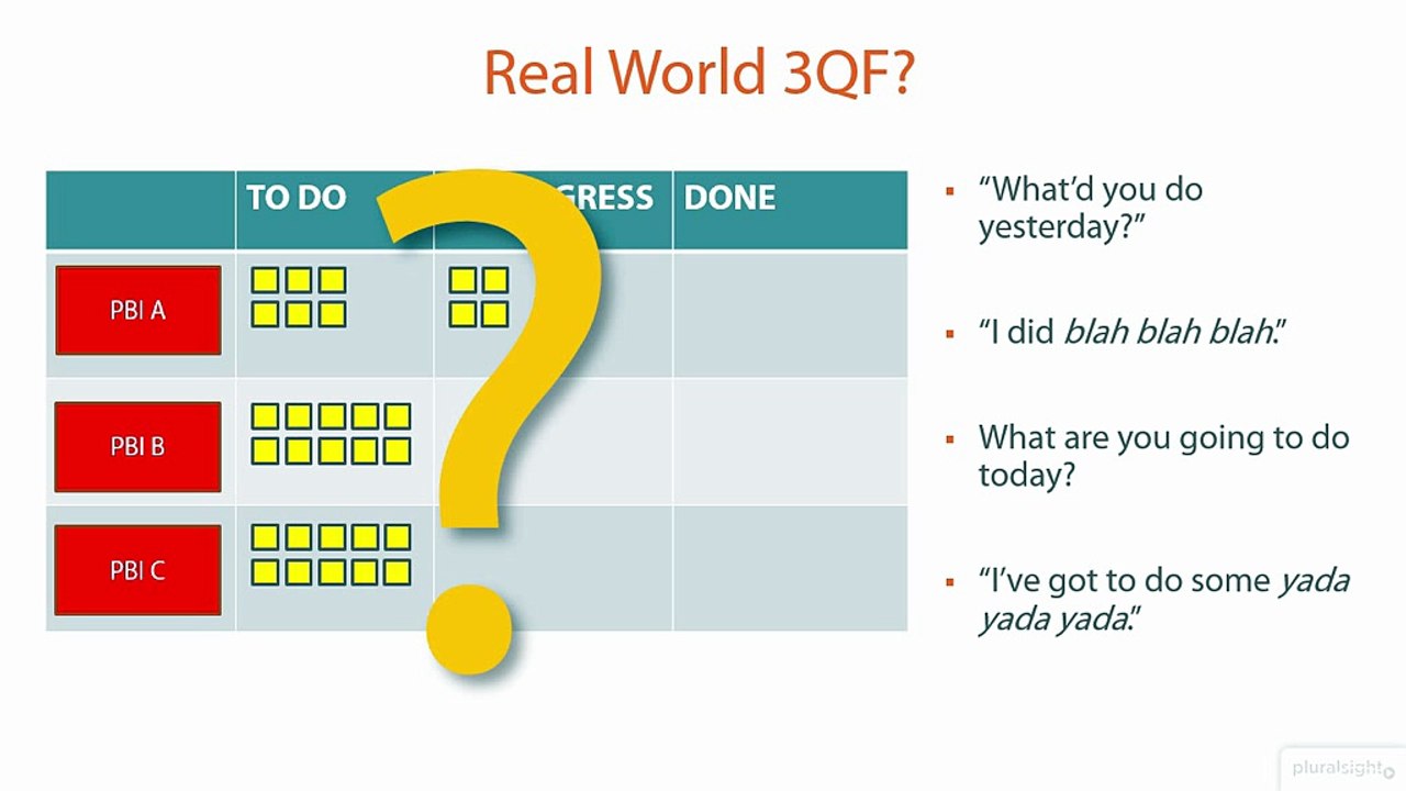 03 08 Daily Scrum - 3QF Stinks