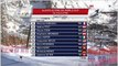 Fis Alpine World Cup 2017-18 Women's Alpine Skiing SuperG Val d'Isere (17.12.2017) Full Race