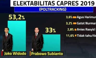 Inilah Hasil Elektabilitas Capres 2019 PolMark Indonesia
