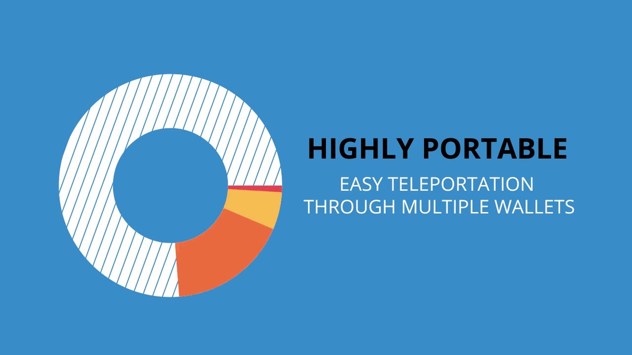 VDC COIN WILL BECOME THE LEADING CRYPTOCURRENCY