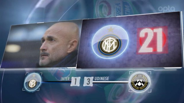 5 Things... Inter Kebobolan Tiga Gol Di Kandang