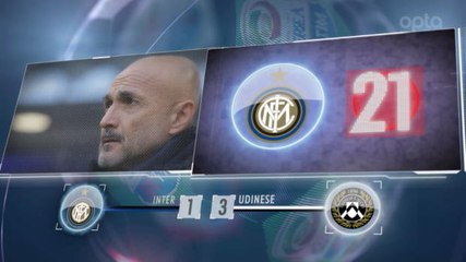 5 Things... Inter Kebobolan Tiga Gol Di Kandang