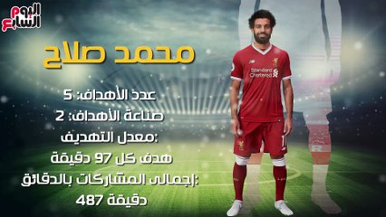 شاهد فى دقيقة.. صلاح والننى وكوكا.. حصاد الفراعنة الثلاث بمجموعات أوروبا